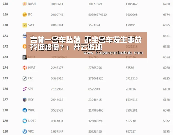 吉林一客车坠落 乘坐客车发生事故找谁赔偿?:开云篮球(图1) 开云足球